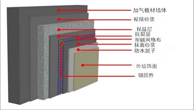 加气板材能不能贴保温 (2).jpg