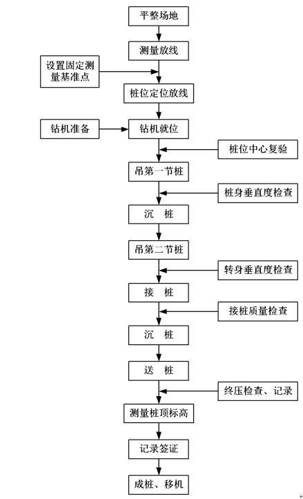 PHC管桩施工方法及工艺要求2.jpeg