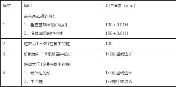 PHC管桩施工方法及工艺要求4.jpeg