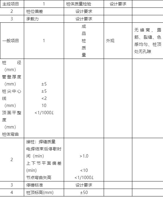 PHC管桩施工方法及工艺要求9.jpeg